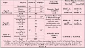 NTA Exam schedule