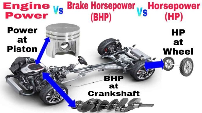 What is difference between HP-BHP-WHP-FHP